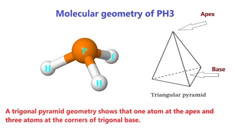 ph3 molecular geometry|how to determine molecular geometry.